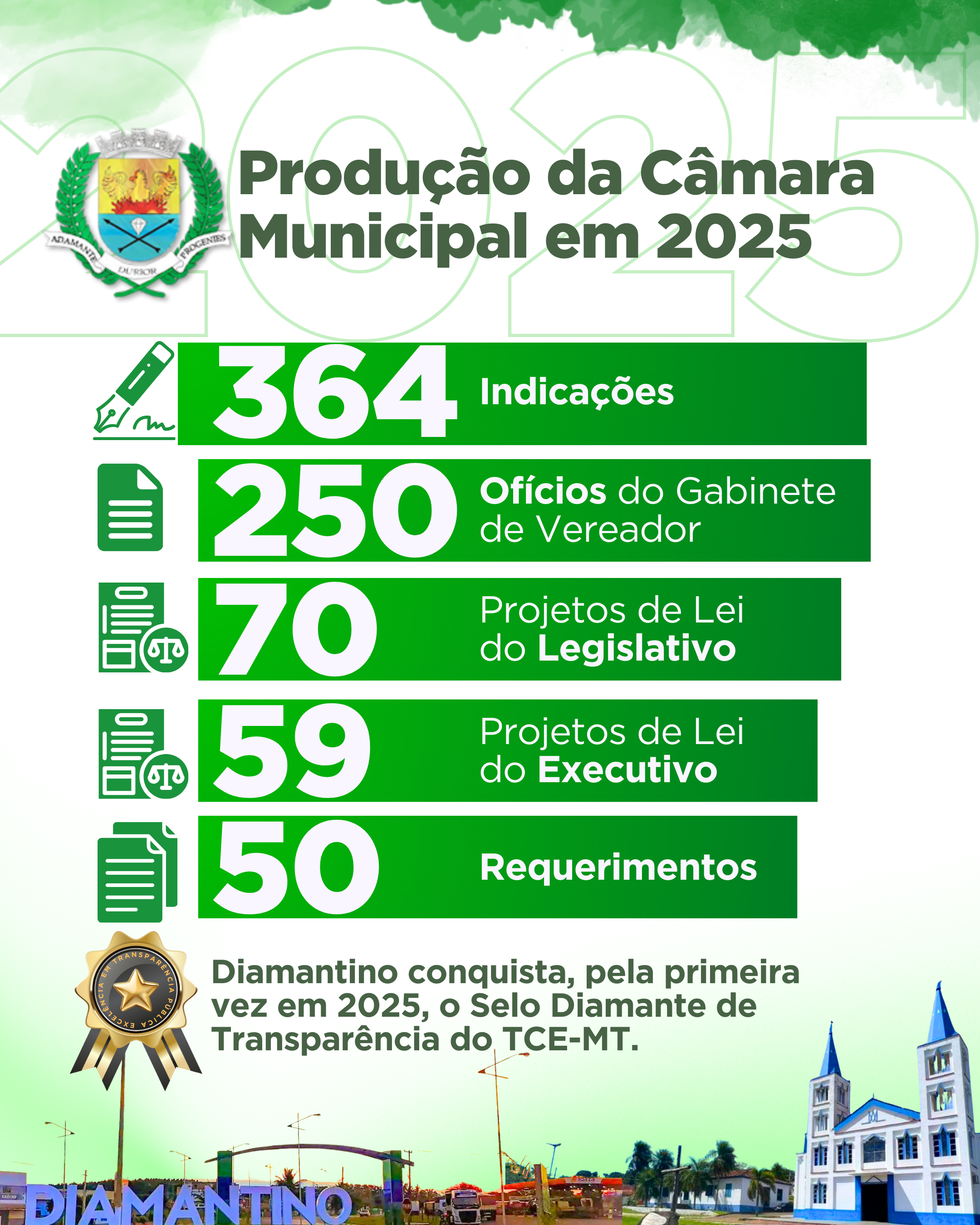 Produção Legislativa que gera resultados.