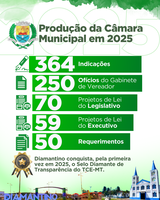 Produção Legislativa que gera resultados.